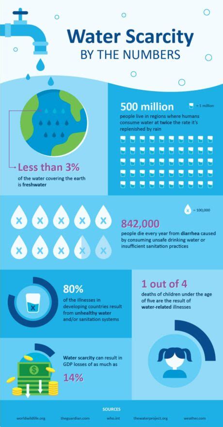 Water Study Proposal To Fix Water Shortage Heading To .